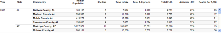 Community Statistics details screen shot